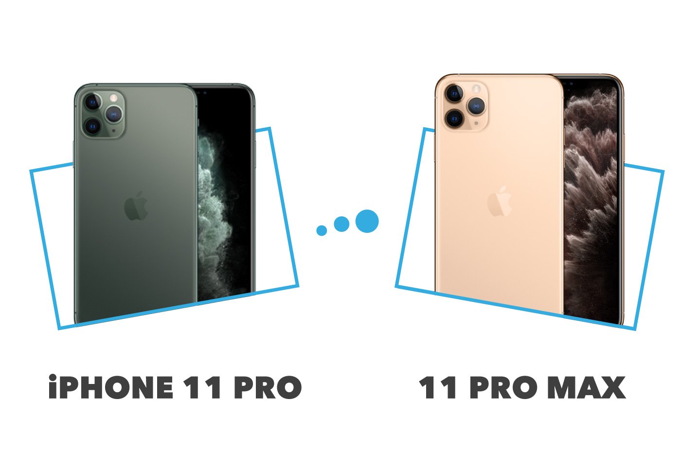 iPhone 11 Pro против 11 Pro Max