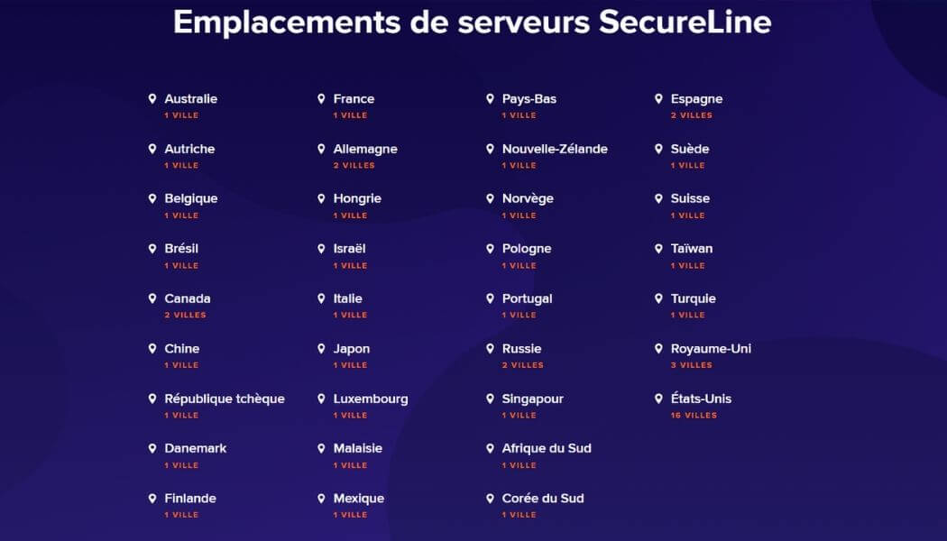 Serveurs et réseaux Avast SecureLine