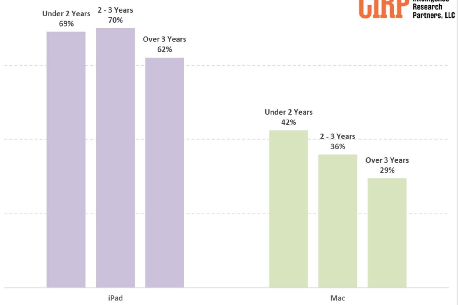 Cirp iPhone iPad mac graph