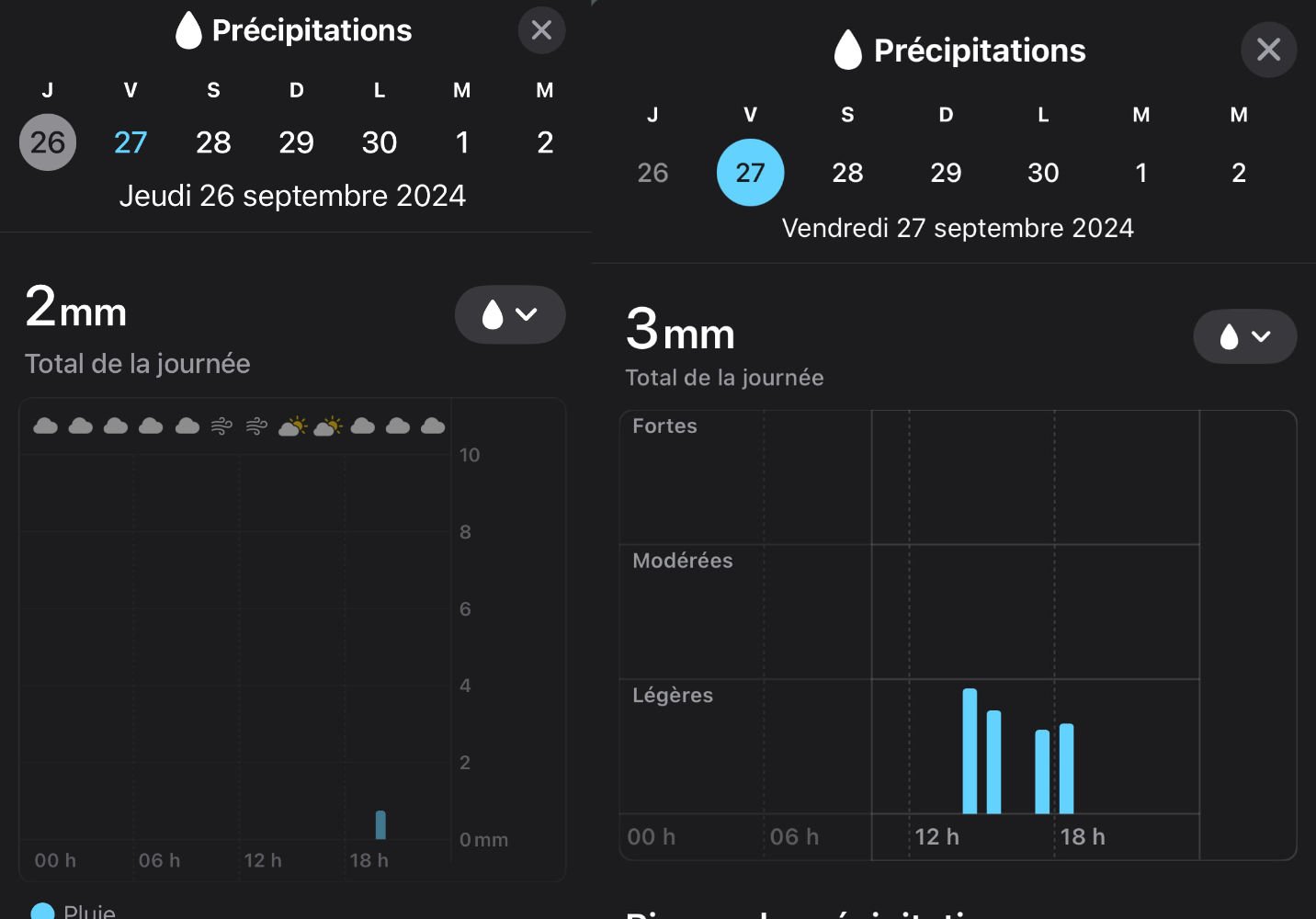 Precipitation application meteo