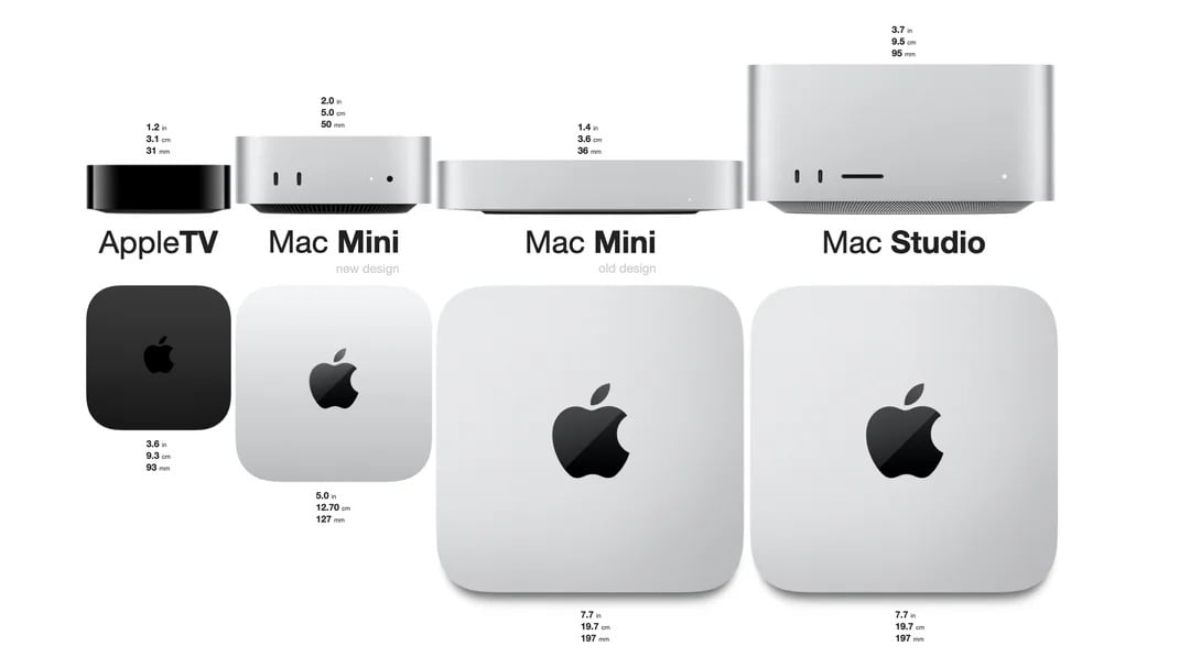 Mac mini M4 comparatif