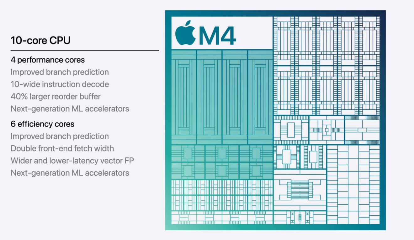 Apple Puce M4