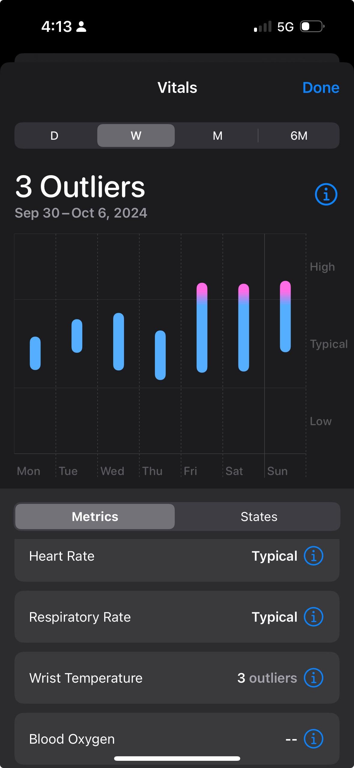 Vitals retour utilisateur reddit