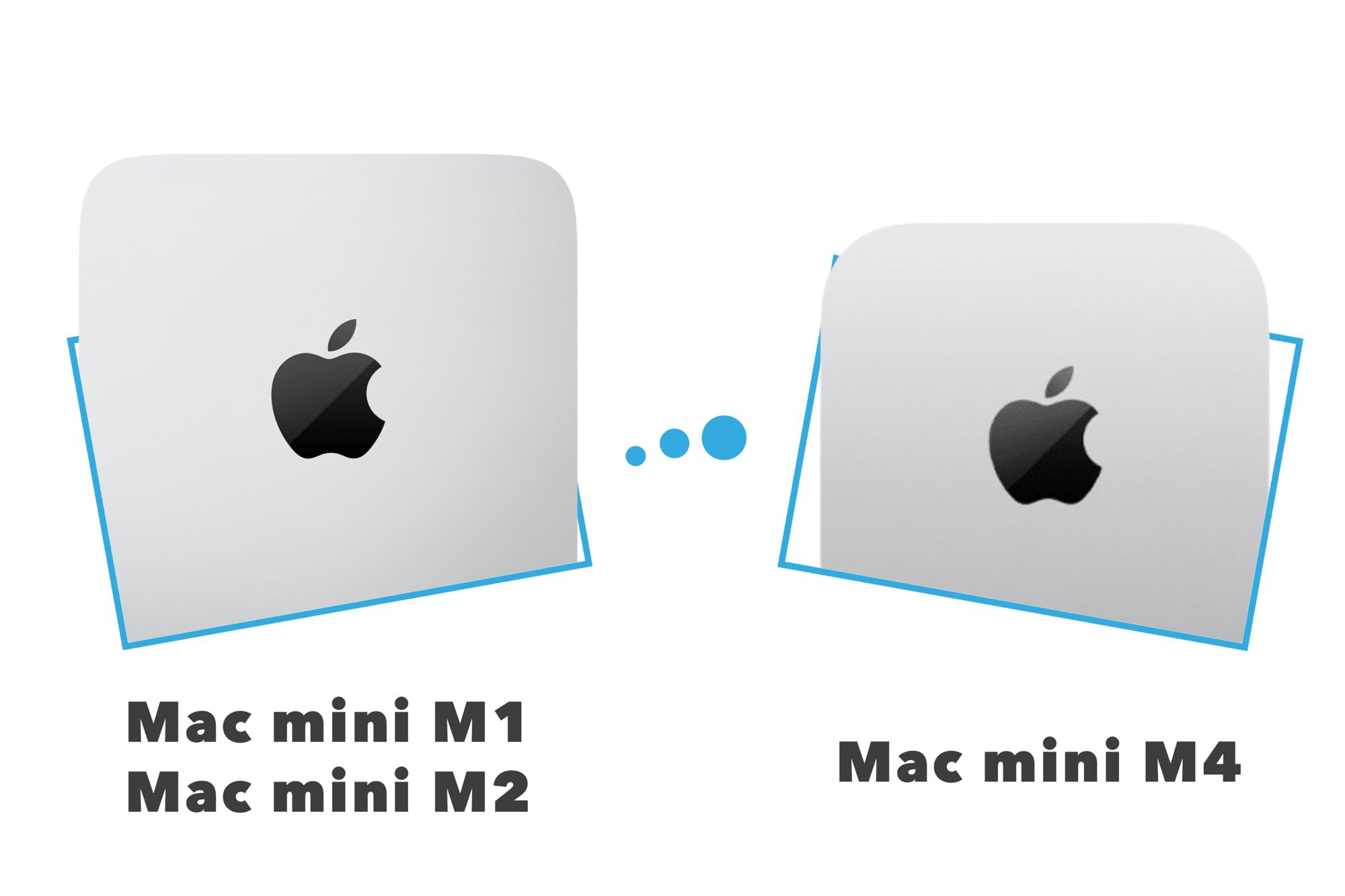 Comparatif Mac mini m1 vs Mac mini M2 vs Mac mii M4