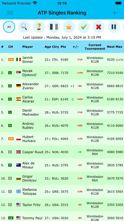 Live Tennis Rankings