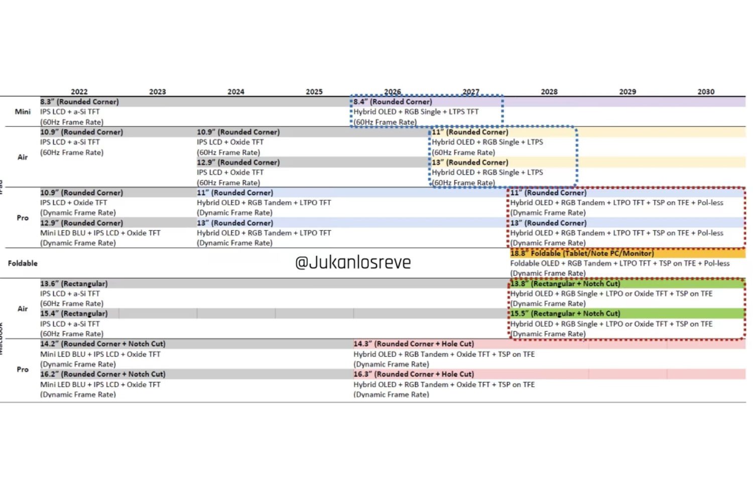 Roadmap iPad mac