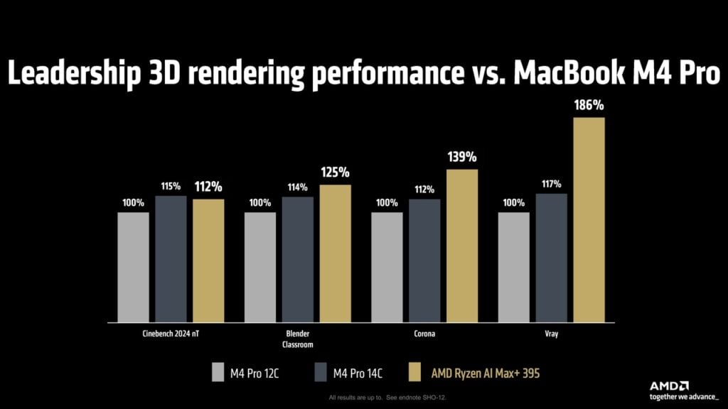 Ryzen AI Max+Benchmark